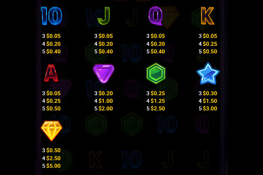 paytable for million x